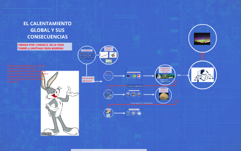 EL CALENTAMIENTO GLOBAL by Carlos Enrique De La Ossa Torres on Prezi