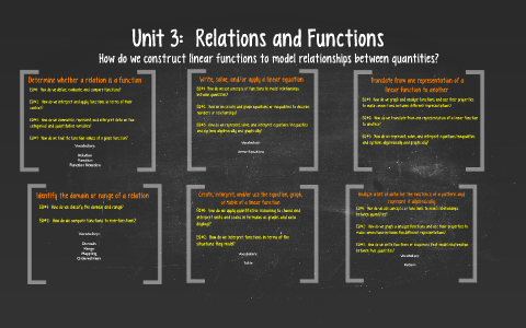 unit 3 relations and functions answer key homework 4