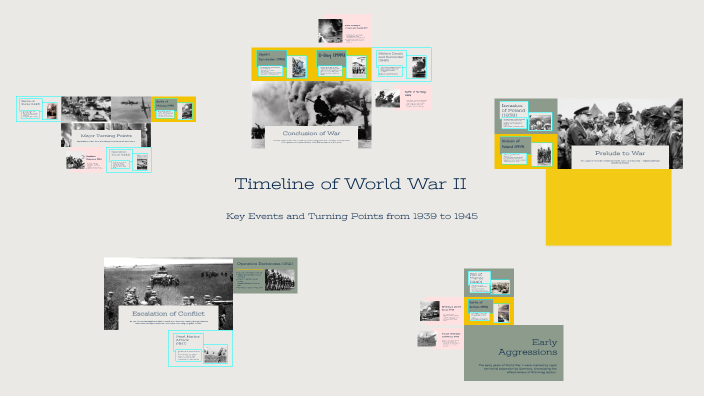 Timeline of World War II by Harjap Mangat on Prezi