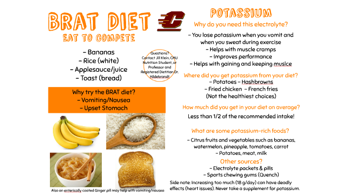 BRAT Diet Food List: What It Is And Is It Safe For Kids, 58% OFF