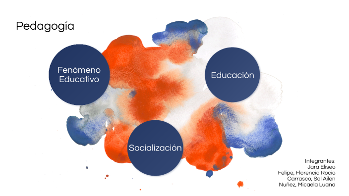 Fenómeno Educativo by Ailen Carrasco on Prezi