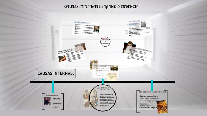 Causas Externas E Internas De La Independencia De MÉxico By María Martínez On Prezi 4324