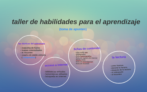 taller de habilidades para el aprendizaje by Esme Rojas Diaz on Prezi