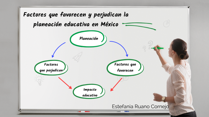 Factores Que Favorecen Y Perjudican La Planeación Educativa En México By Estefania Ruano Cornejo 6490