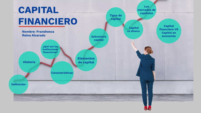 Capital Financiero By Franshesca Reina On Prezi