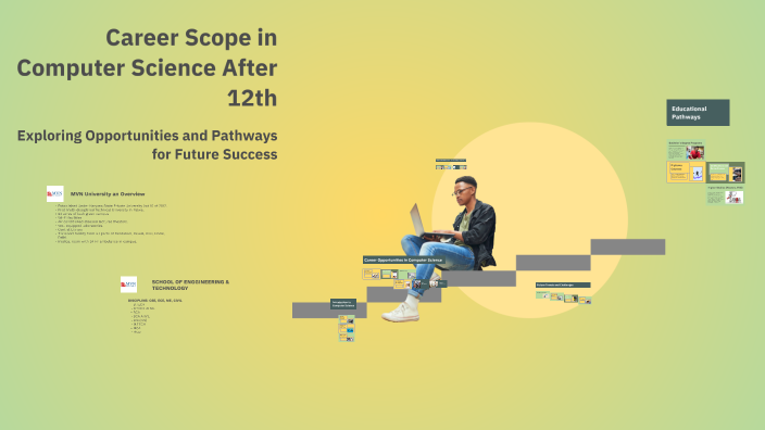 Career Scope in Computer Science After 12th by Susheel Kumar on Prezi