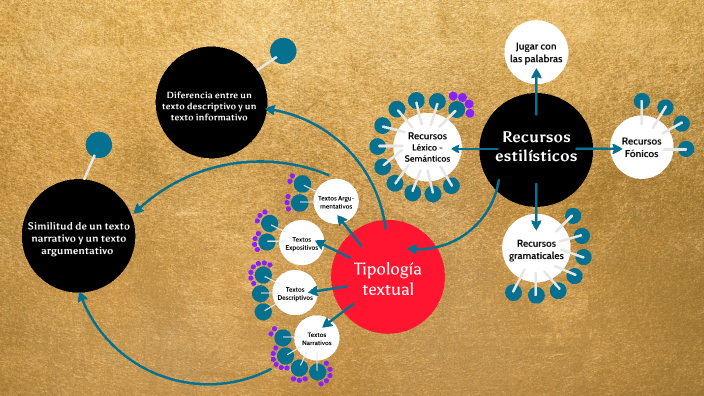 MAPA MENTAL by M.Eugenia Romero on Prezi