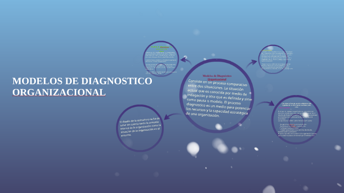 MODELOS DE DIAGNOSTICO ORGANIZACIONAL By Martin O On Prezi