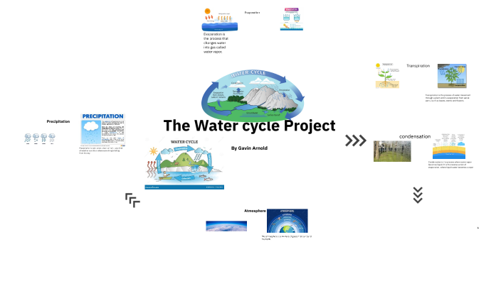 The water cycle by Gavin Arnold on Prezi