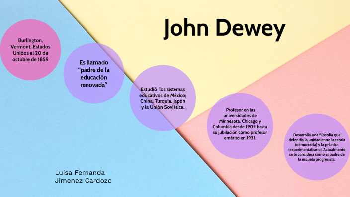 John Dewey by Luisa Fernanda Jiménez Cardozo on Prezi