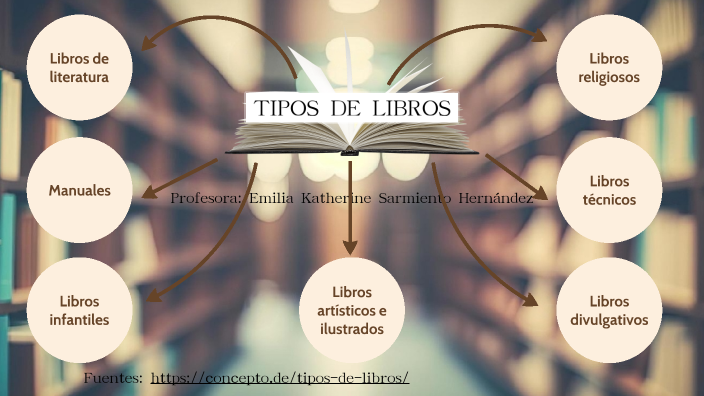 Tipos de Libros by Juan Antonio FARRO CENTENO on Prezi