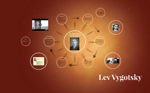 Lev Vygotsky by Julian Garcia on Prezi
