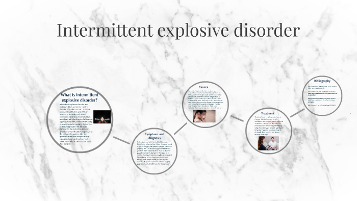 Intermittent Explosive Disorder By Siena Dixon 