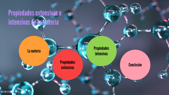 Propiedades extensivas e intensivas de la materia by Angel Reyes on Prezi