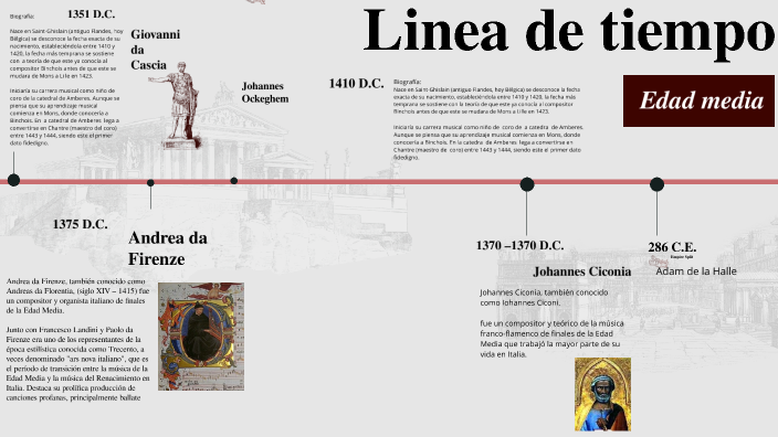 Linea de tiempo by Alejandro Molina Bombillar on Prezi