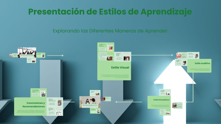 Presentación de Estilos de Aprendizaje by Luis Angel on Prezi