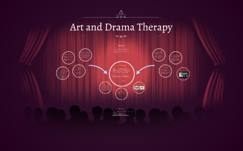 Art And Drama Therapy By Sam Langmead On Prezi