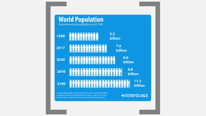 Population pyramid in the developed and developing countries by Nóri ...