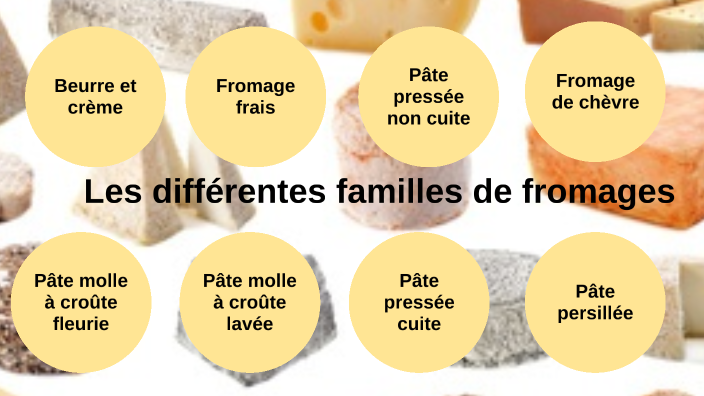 La Famille Et Le Lait Des Fromages Aop Aoc Igp By Perrine Gaspard 