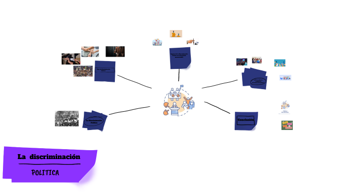 la discriminacion by gui mio on Prezi