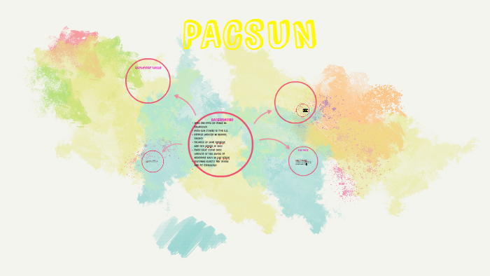 PACSUN by pac sun on Prezi