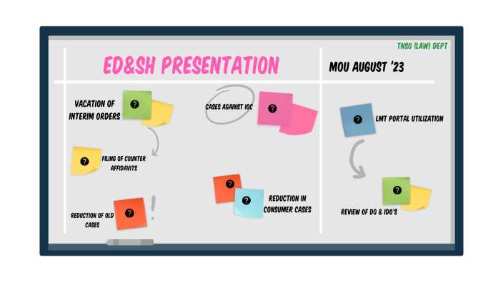ED & SH Presentation- August '23 by IOCL APPRENTICE on Prezi