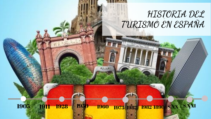 Historia Del Turismo En EspaÑa By Hasna Ahaddouch