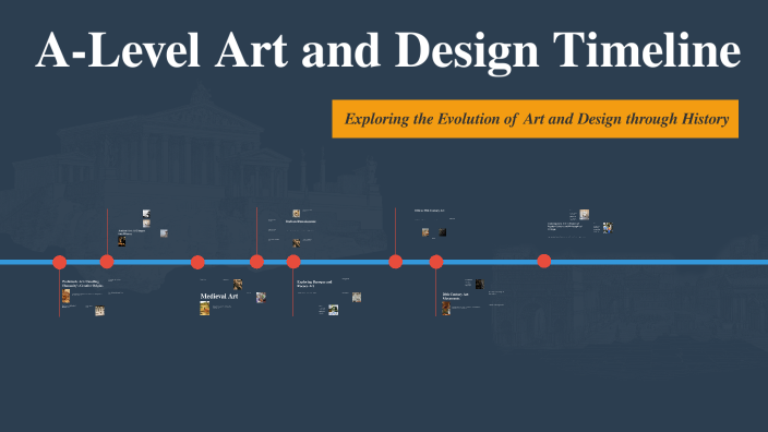 A-Level Art and Design Timeline by B Ai on Prezi