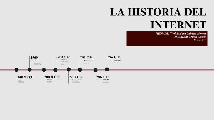 LA HISTORIA DEL INTERNET by Nicol Quintero on Prezi