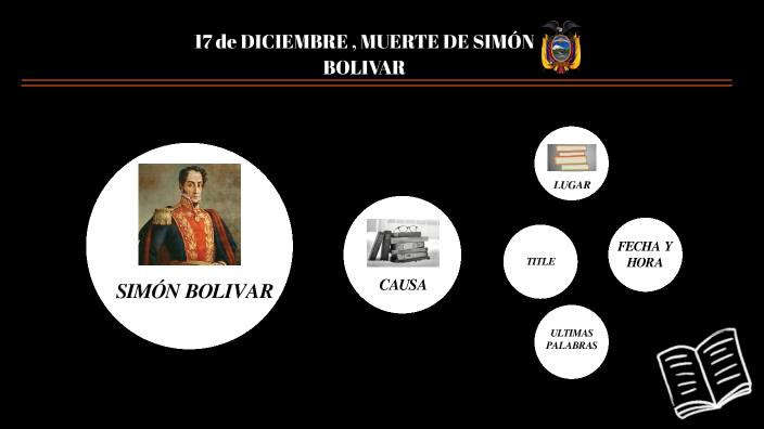 17 DE DICIEMBRE, MUERTE DE SIMÓN BOLIVAR by josue benalcazar on Prezi