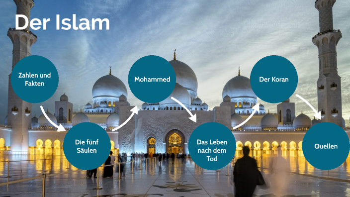 Islam Präsentation kurz by Finja Schmid on Prezi