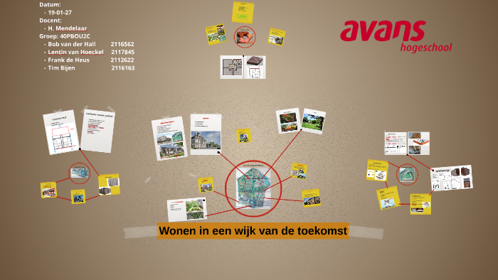 Wonen in een wijk van de toekomst by Bob van der Hall on Prezi