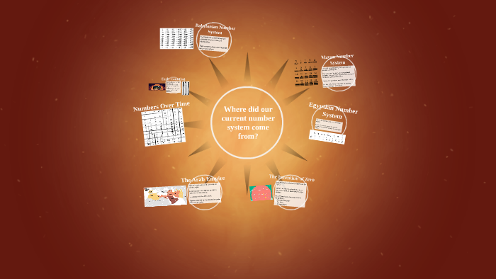 Number Systems of the Ancient Civilization by Max Stanford on Prezi