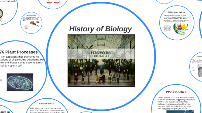 History Of Biology By Kara Munton On Prezi