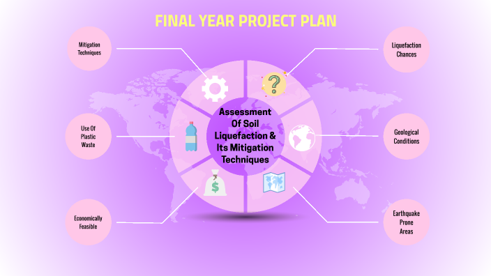 Final Year Project by Maham Ahsan on Prezi