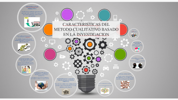 CARACTERISTICAS DEL METODO CUALITATIVO By DIANA BECERRA