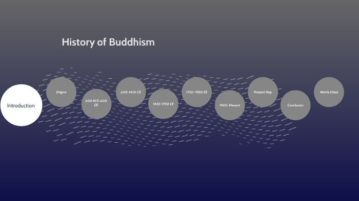 Buddhism Timeline By Julia Nelson