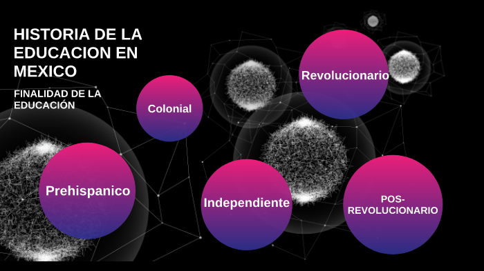 HISTORIA DE LA EDUCACIÓN EN MÉXICO by Yunuen Sanchez on Prezi