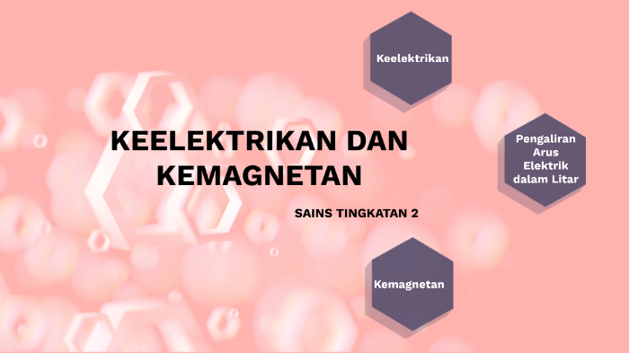 Bab 7 Kemagnetan Dan Keelektrikan By Fatin Nazwa