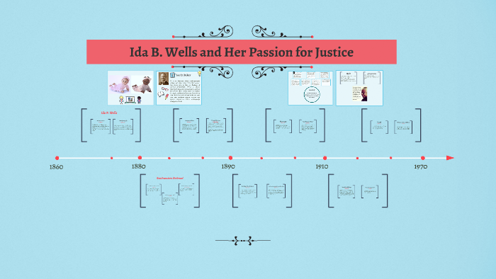 Ida B. Wells Timeline by Marilou Robles on Prezi