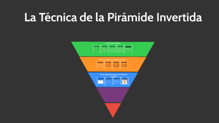 Técnica De La Pirámide Invertida By Luis Angel Molina Antonio On Prezi Next 0945