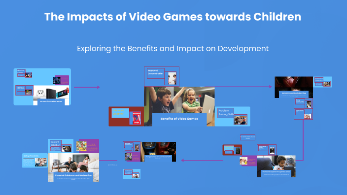 The Importance of Video Games for Children by Aifaa Hakim on Prezi