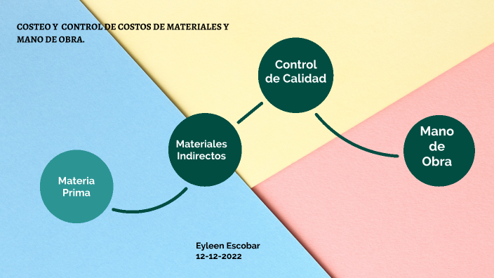 COSTEO Y CONTROL DE COSTOS DE MATERIALES Y MANO DE OBRA by Eyleen ...
