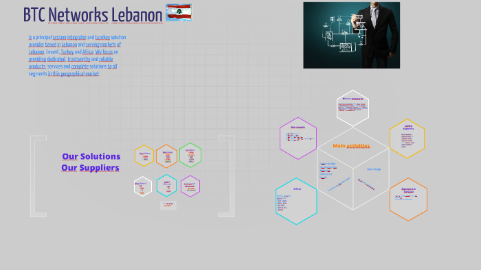 btc networks lebanon