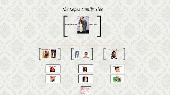 The Lopez family tree by bianca cisneros on Prezi