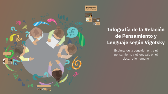 Infografía de la Relación de Pensamiento y Lenguaje según Vigotsky by ...