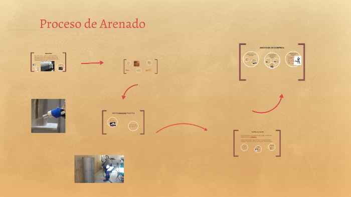 Proceso de Arenado by Facundo Acevedo on Prezi