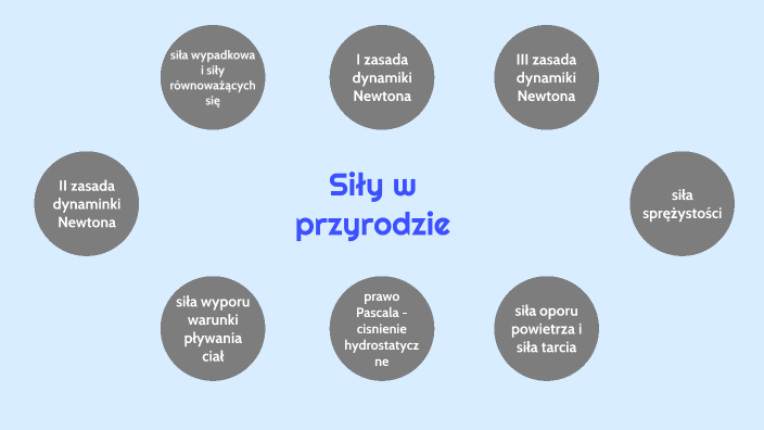 Siły W Przyrodzie Sprawdzian Gimnazjum