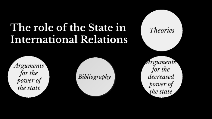 What Is The State In International Relations