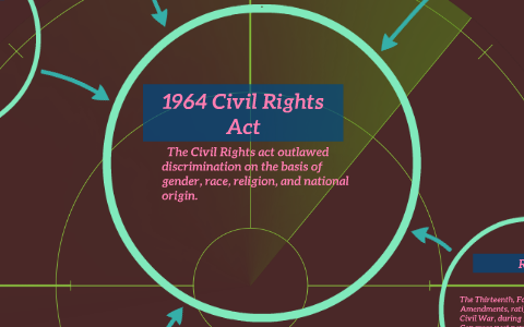 1964 Civil Rights Act by nichollas collins on Prezi
